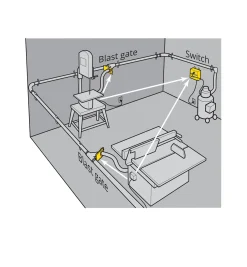 IVAC Automatic Blast Gate