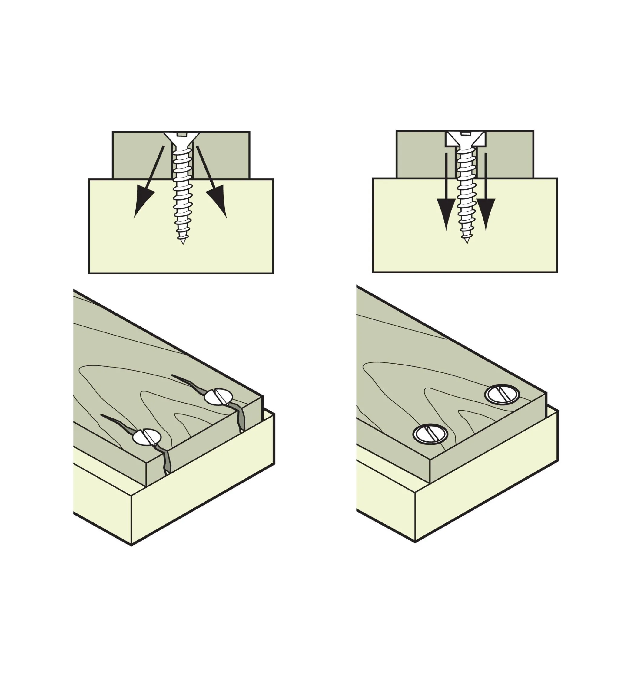Lee Valley Countersunk Washers