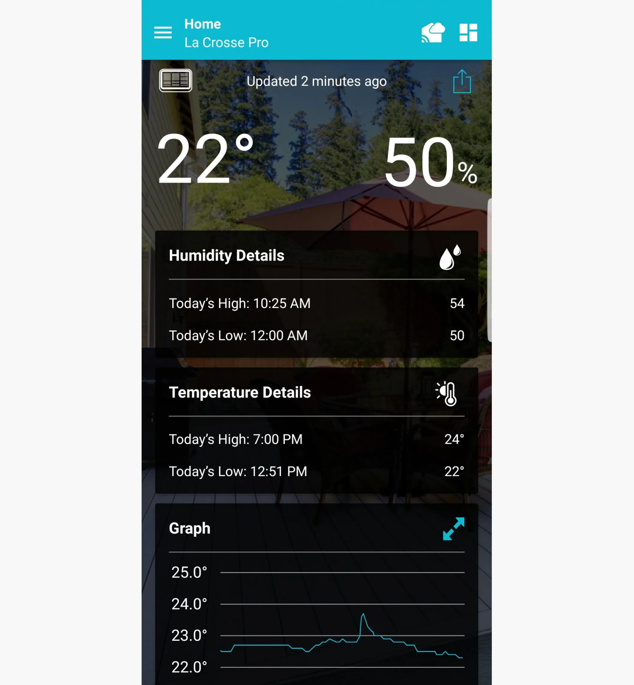 Wi-Fi Weather Station With Wind And Rain